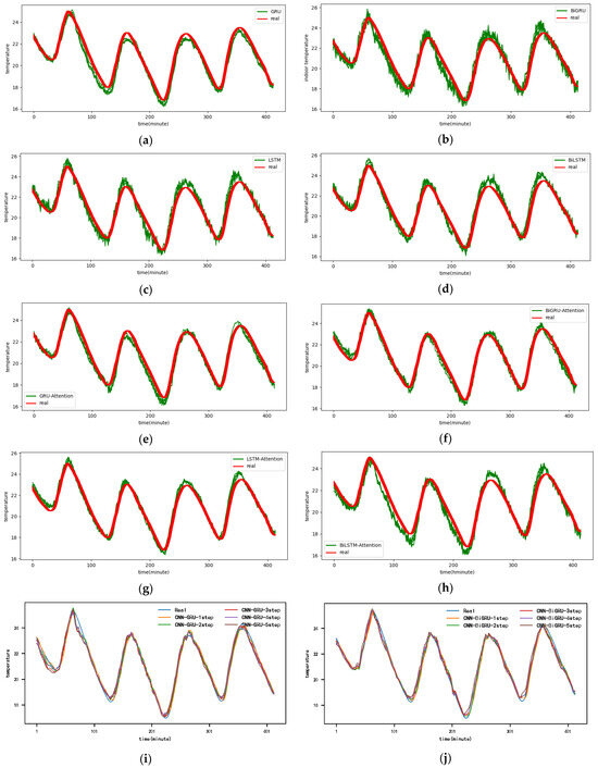Electronics 13 02834 g0a5a
