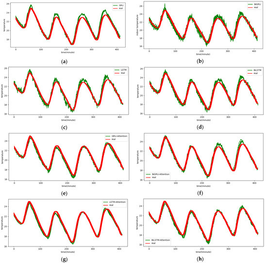Electronics 13 02834 g0a6a