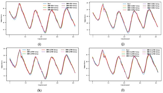 Electronics 13 02834 g0a6b