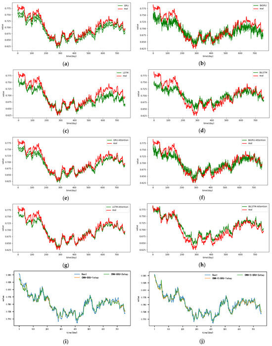 Electronics 13 02834 g0a8a