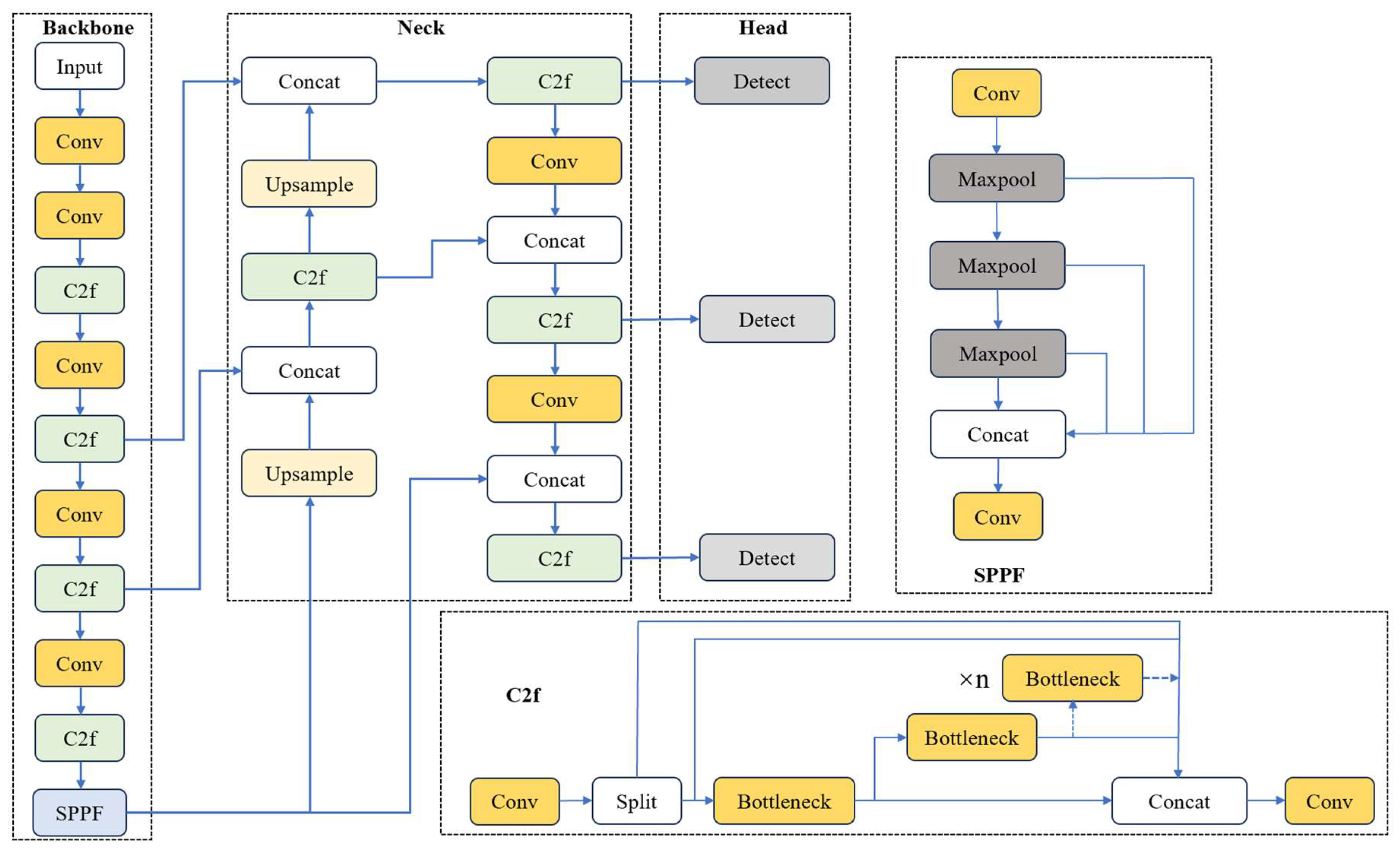 Electronics 13 02836 g001
