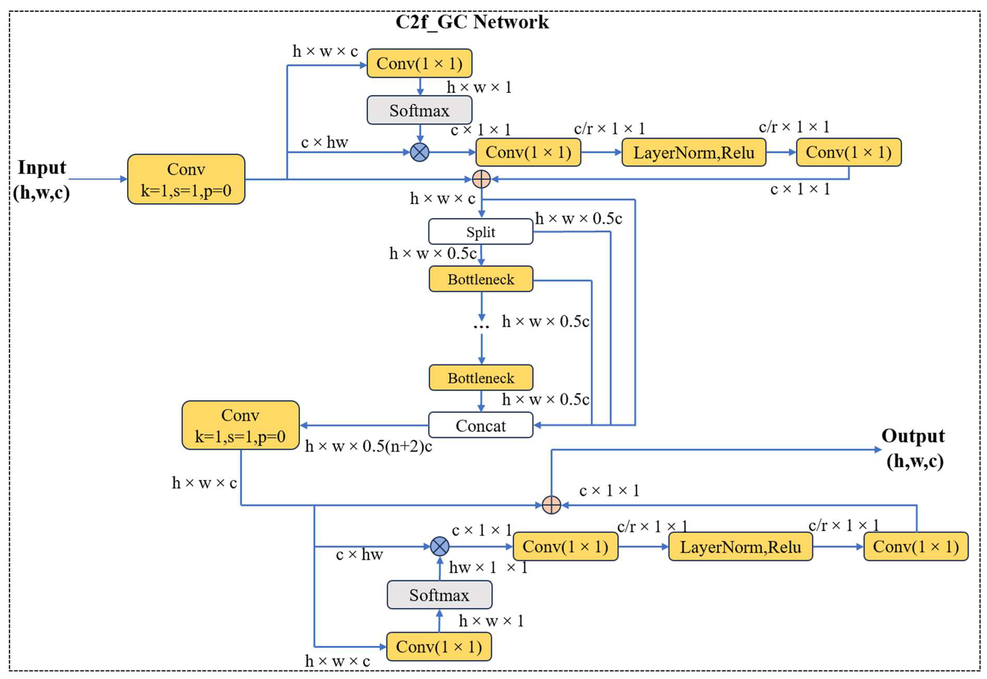 Electronics 13 02836 g003