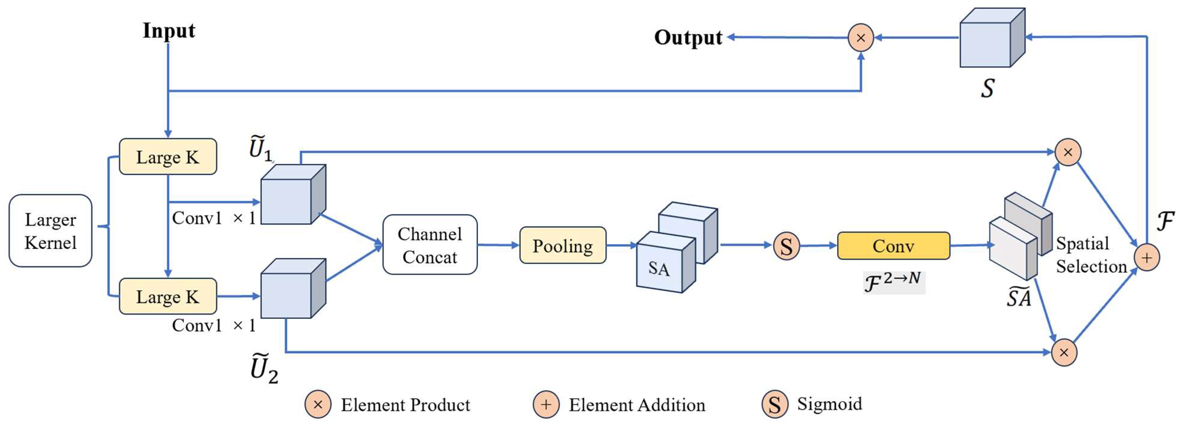 Electronics 13 02836 g004