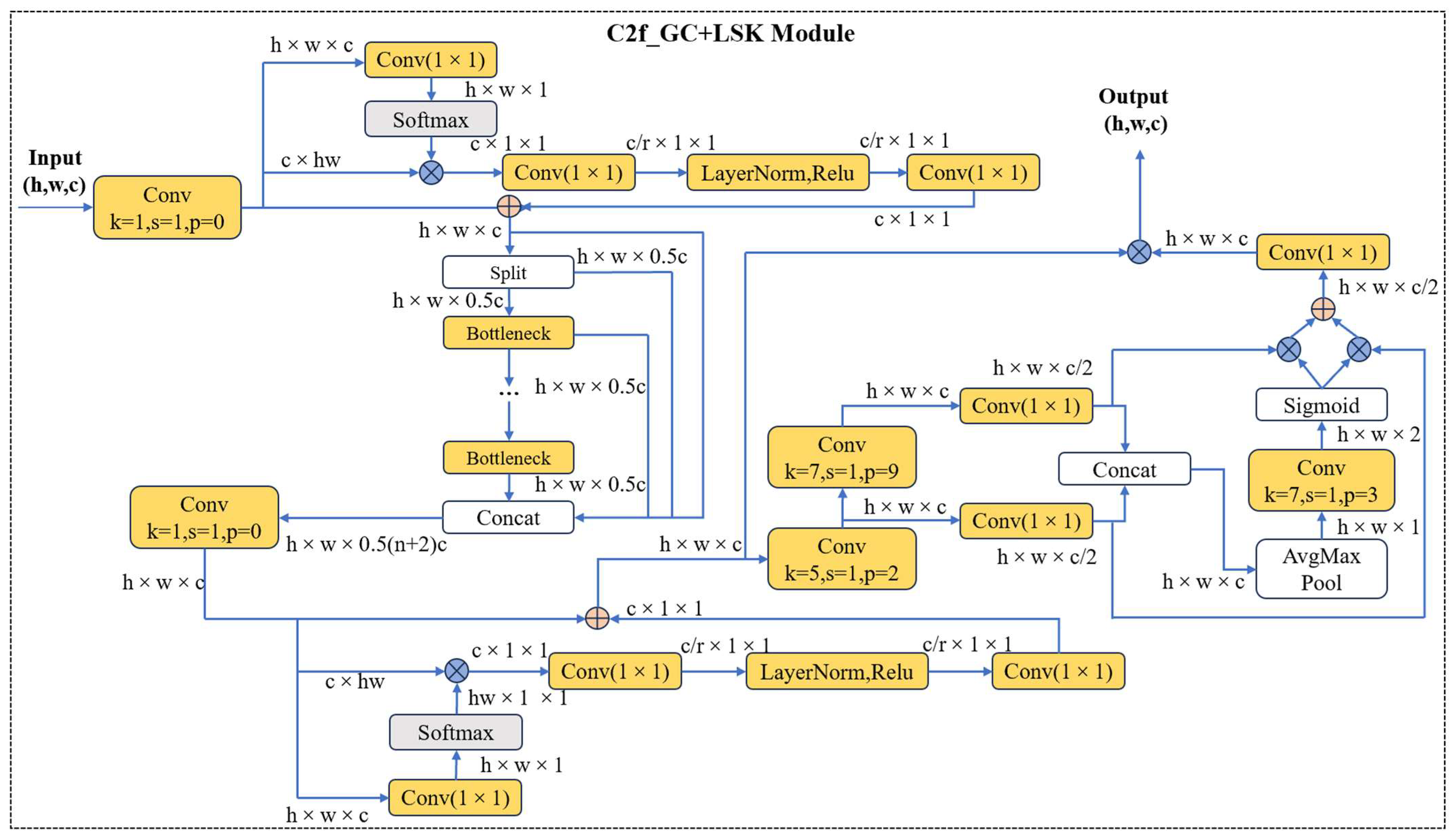 Electronics 13 02836 g005