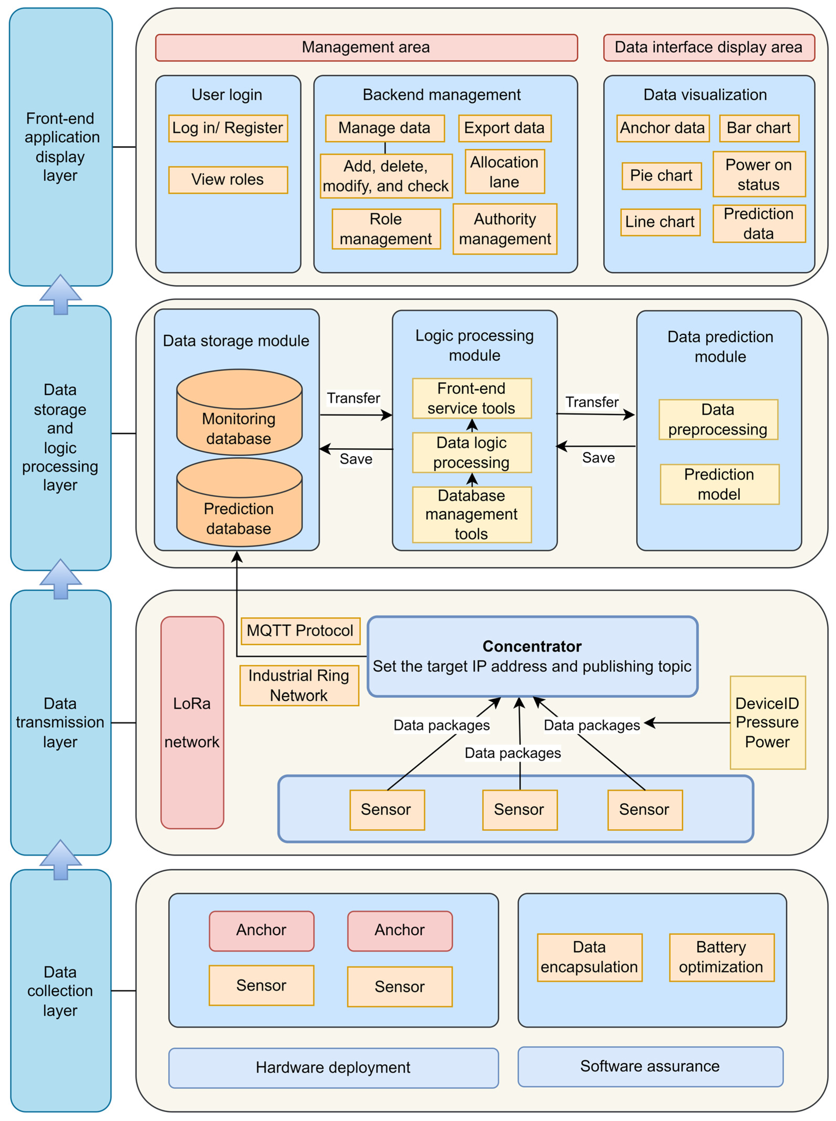 Electronics 13 02840 g004