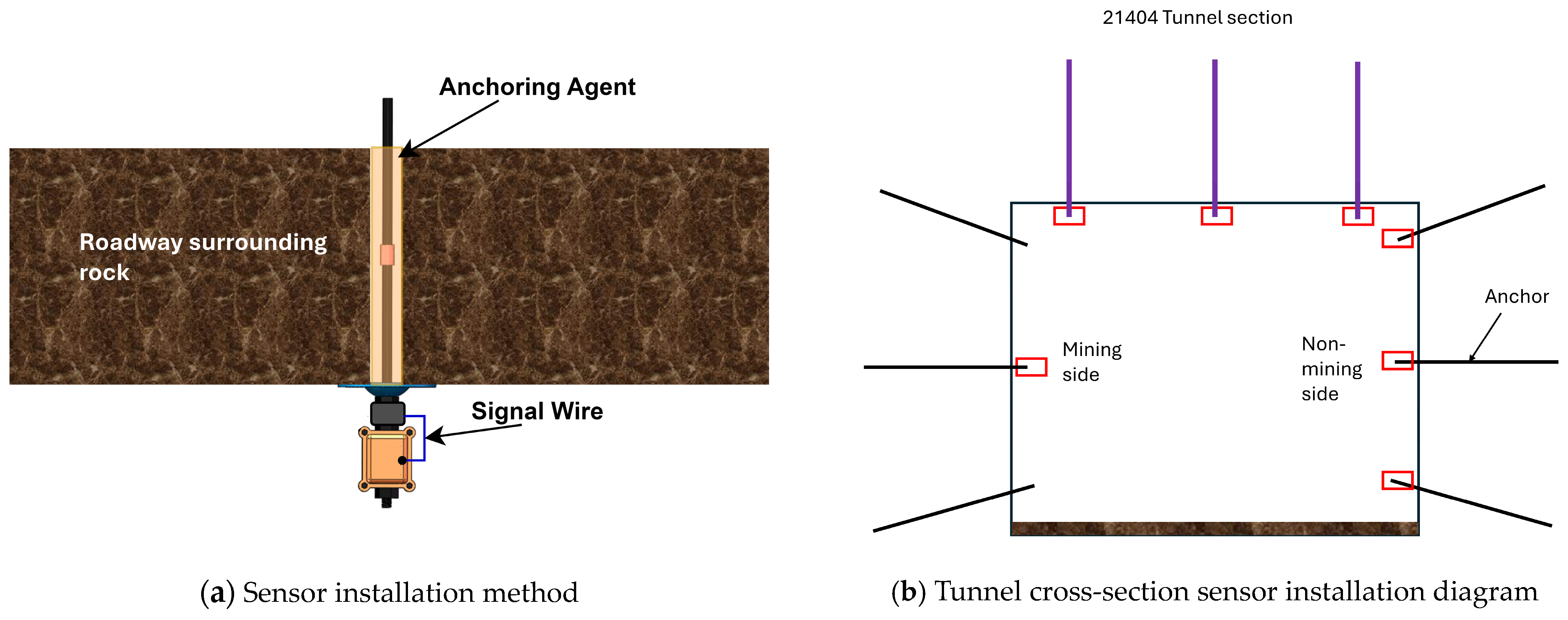 Electronics 13 02840 g009