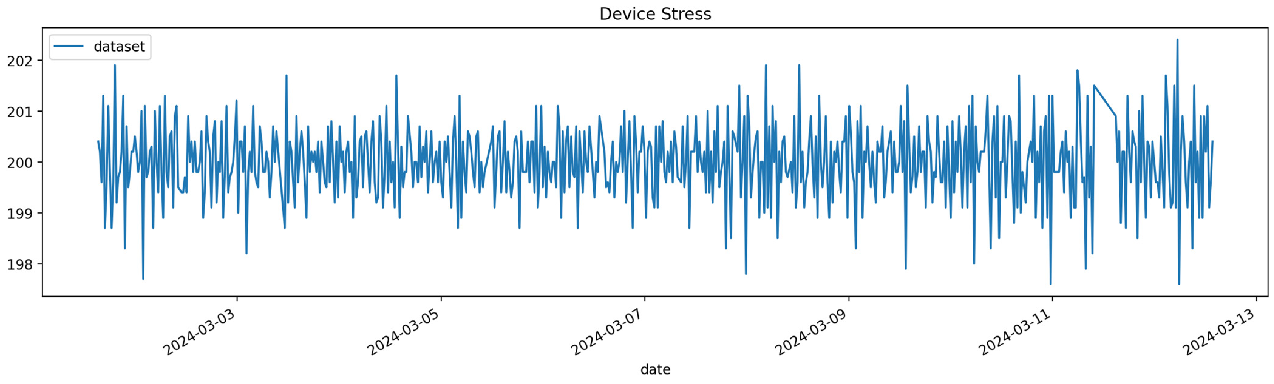 Electronics 13 02840 g015