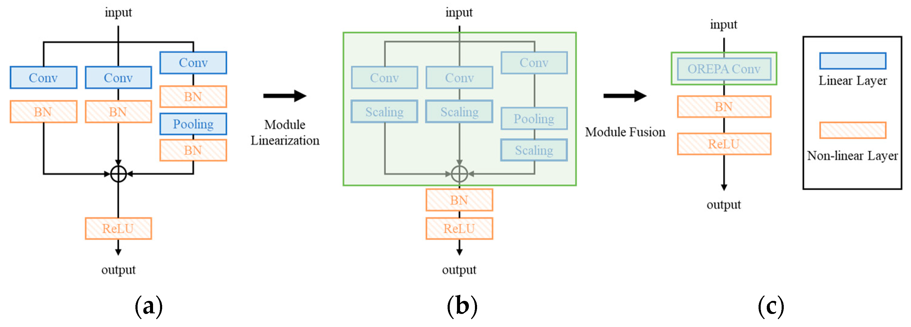 Electronics 13 02841 g004