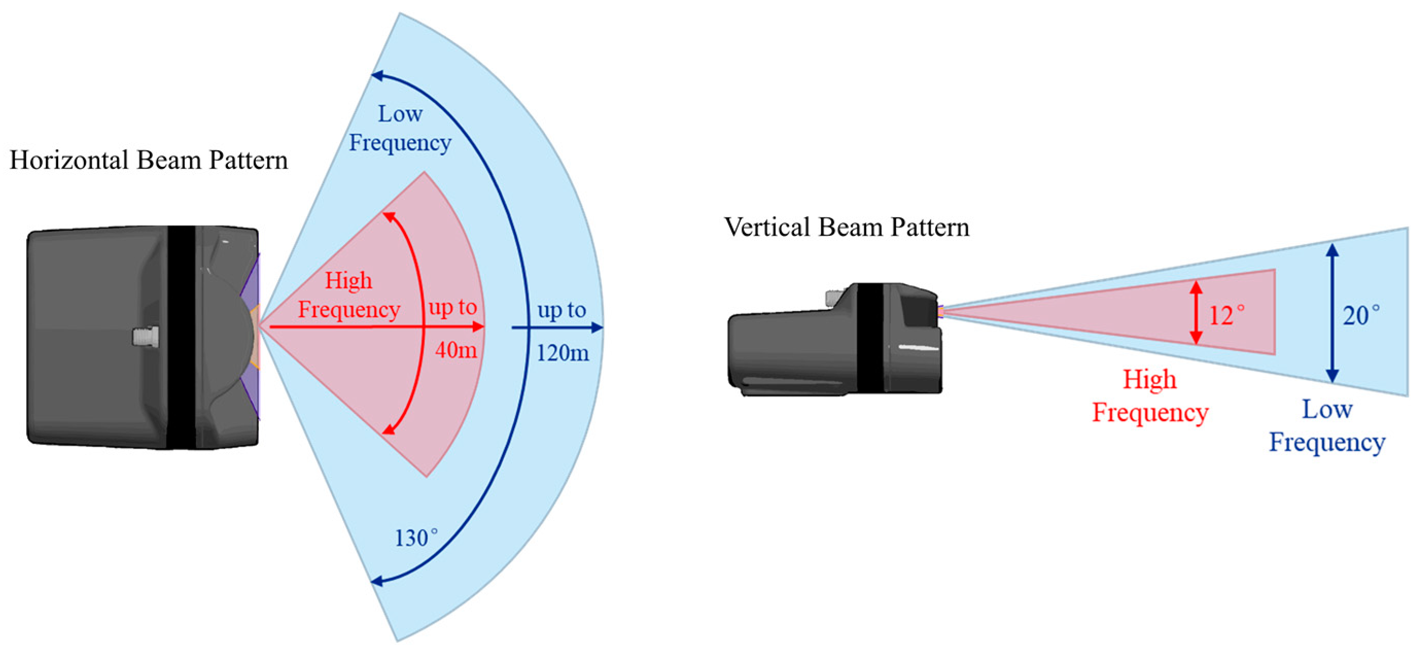 Electronics 13 02841 g007