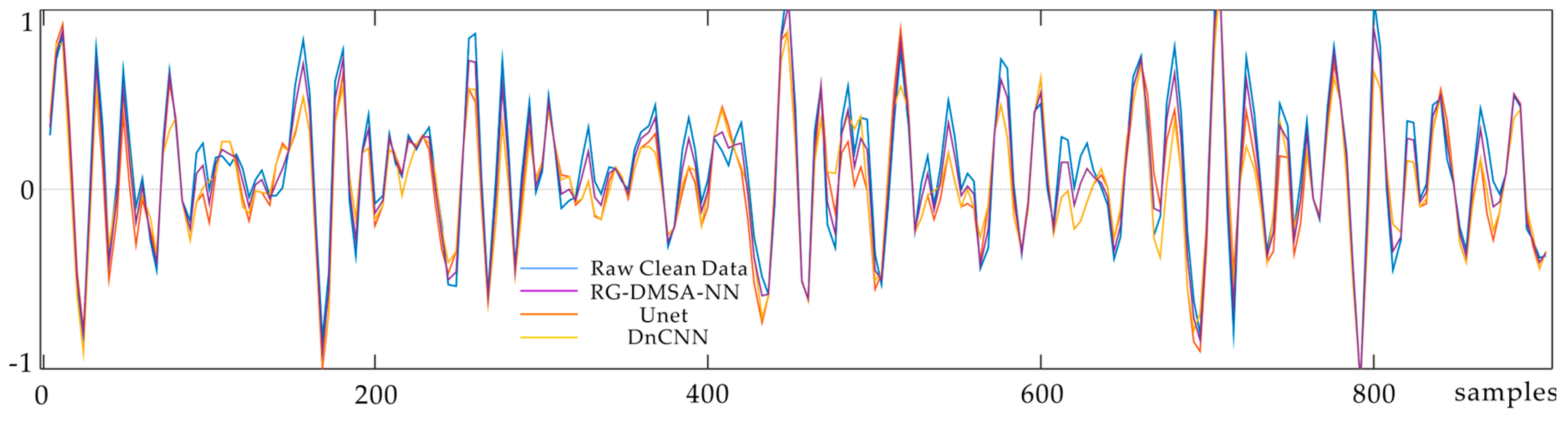 Electronics 13 02843 g007