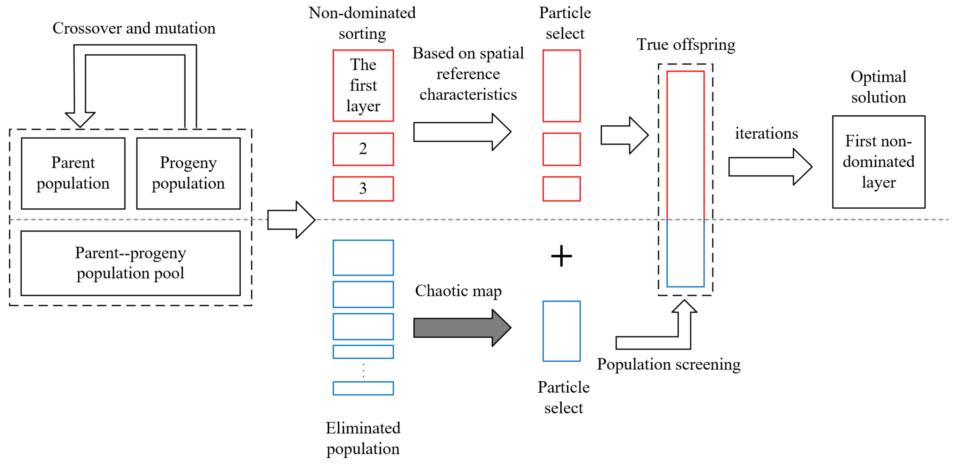 Electronics 13 02844 g002