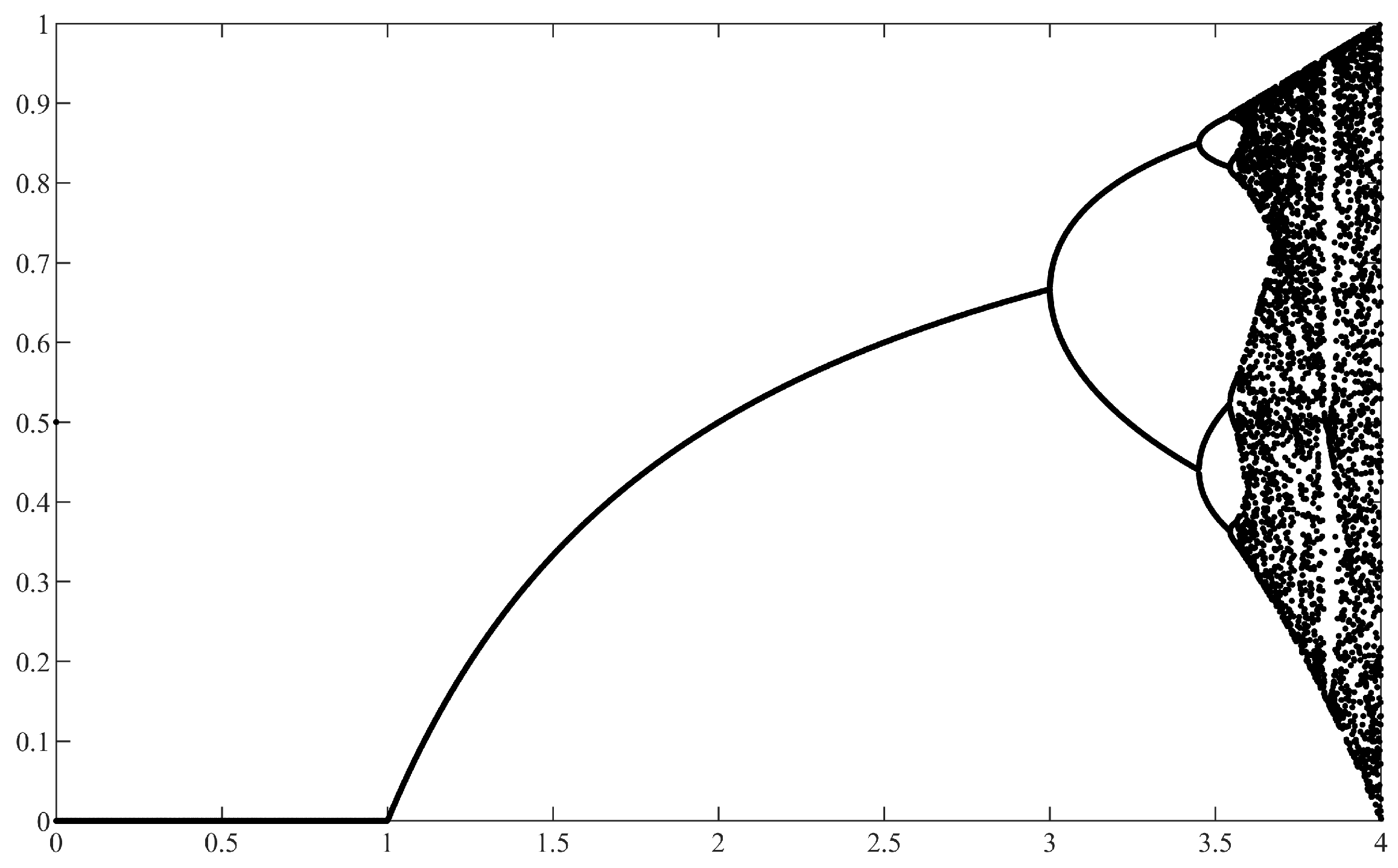 Electronics 13 02844 g005