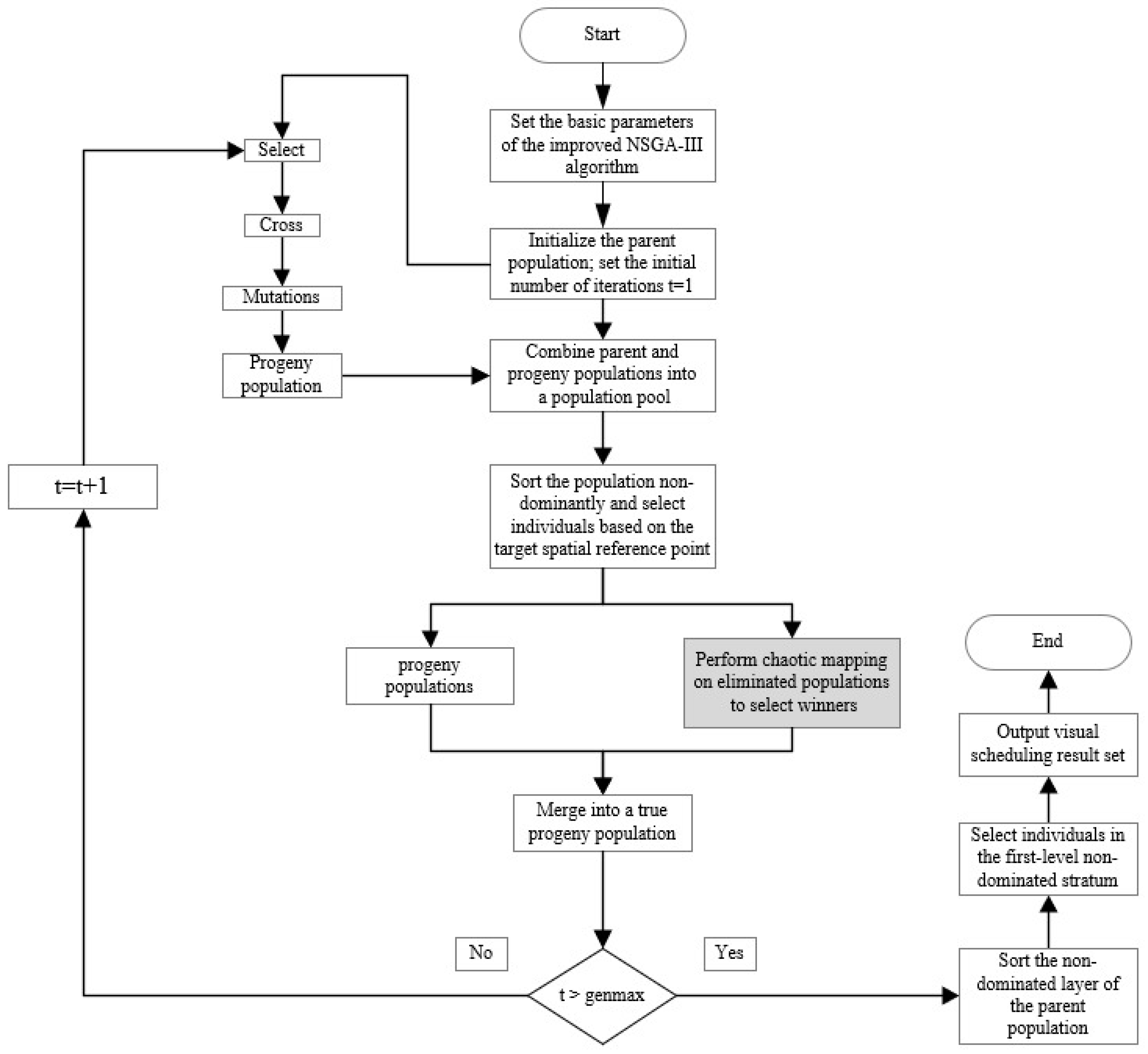 Electronics 13 02844 g006