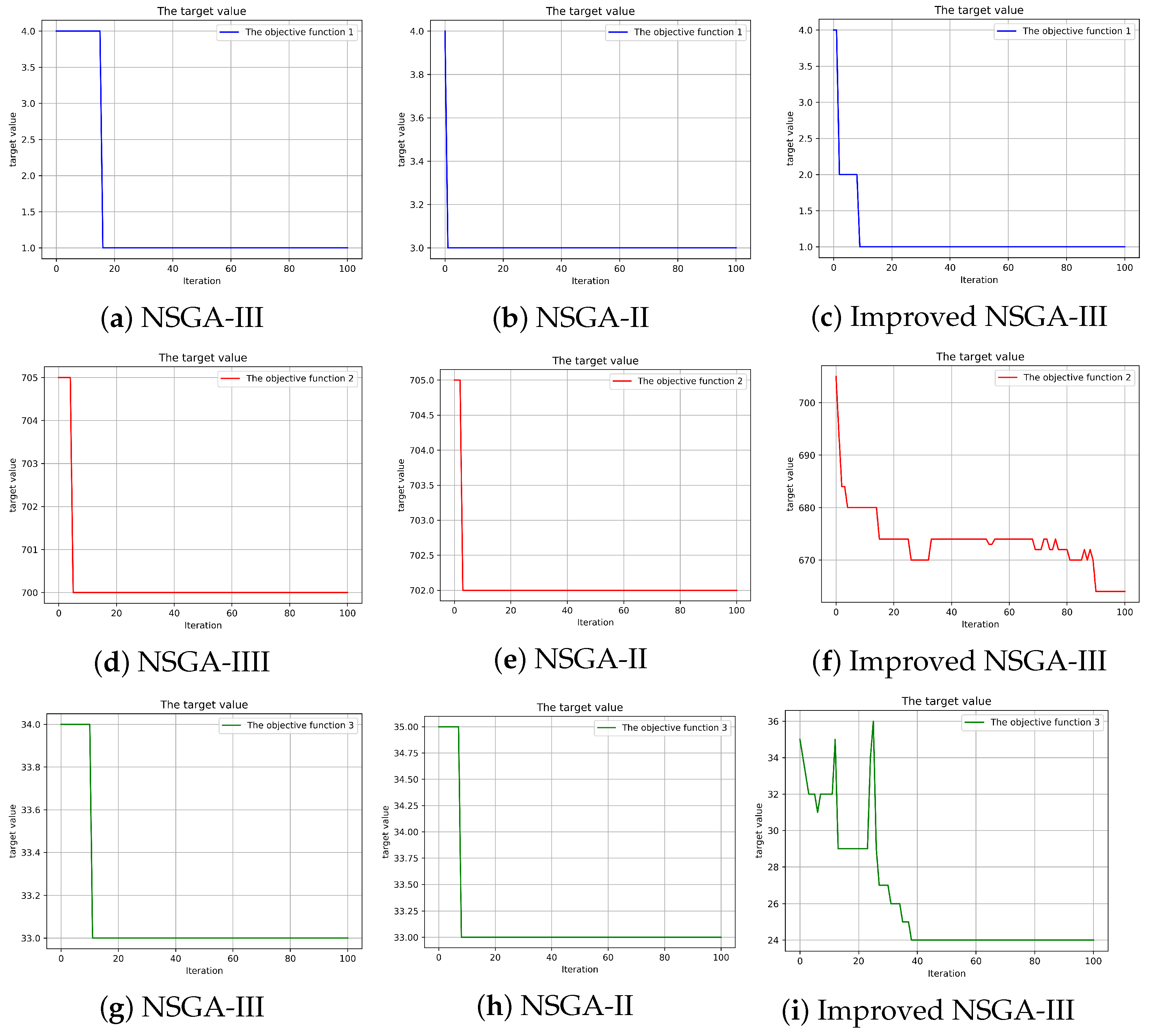 Electronics 13 02844 g007