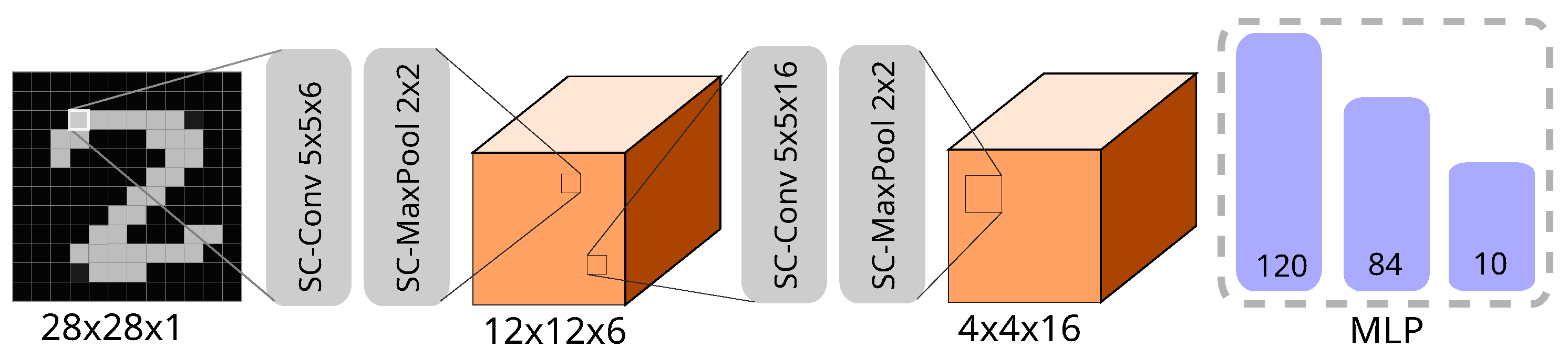 Electronics 13 02846 g008