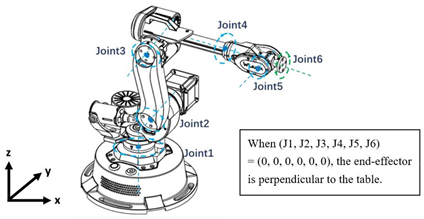 Electronics 13 02848 i001