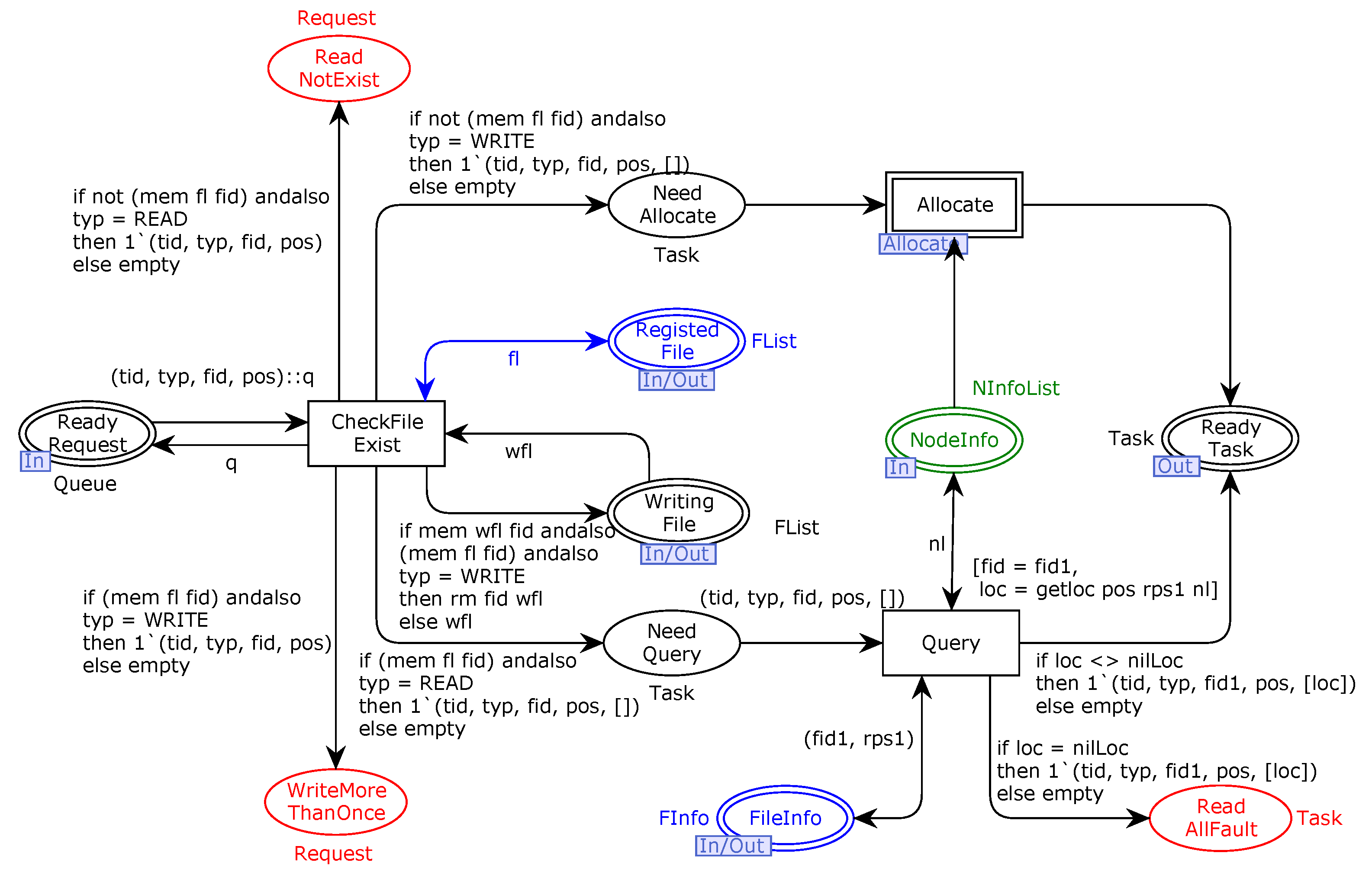 Electronics 13 02852 g009