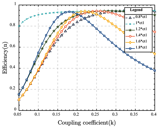 Electronics 13 02853 i006