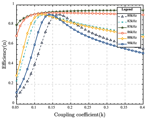 Electronics 13 02853 i010