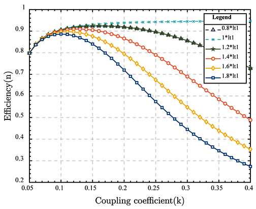 Electronics 13 02853 i012