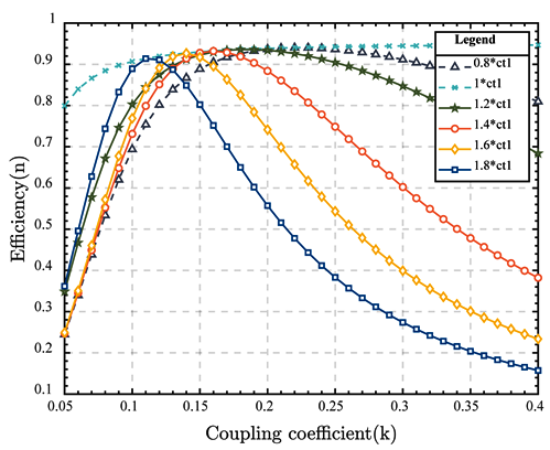 Electronics 13 02853 i014