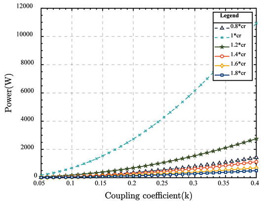 Electronics 13 02853 i017