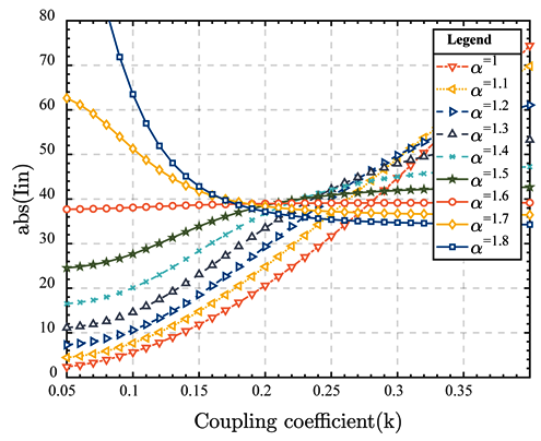 Electronics 13 02853 i019