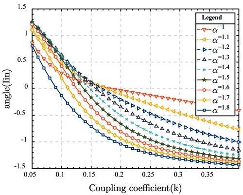 Electronics 13 02853 i020