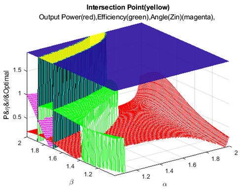 Electronics 13 02853 i023