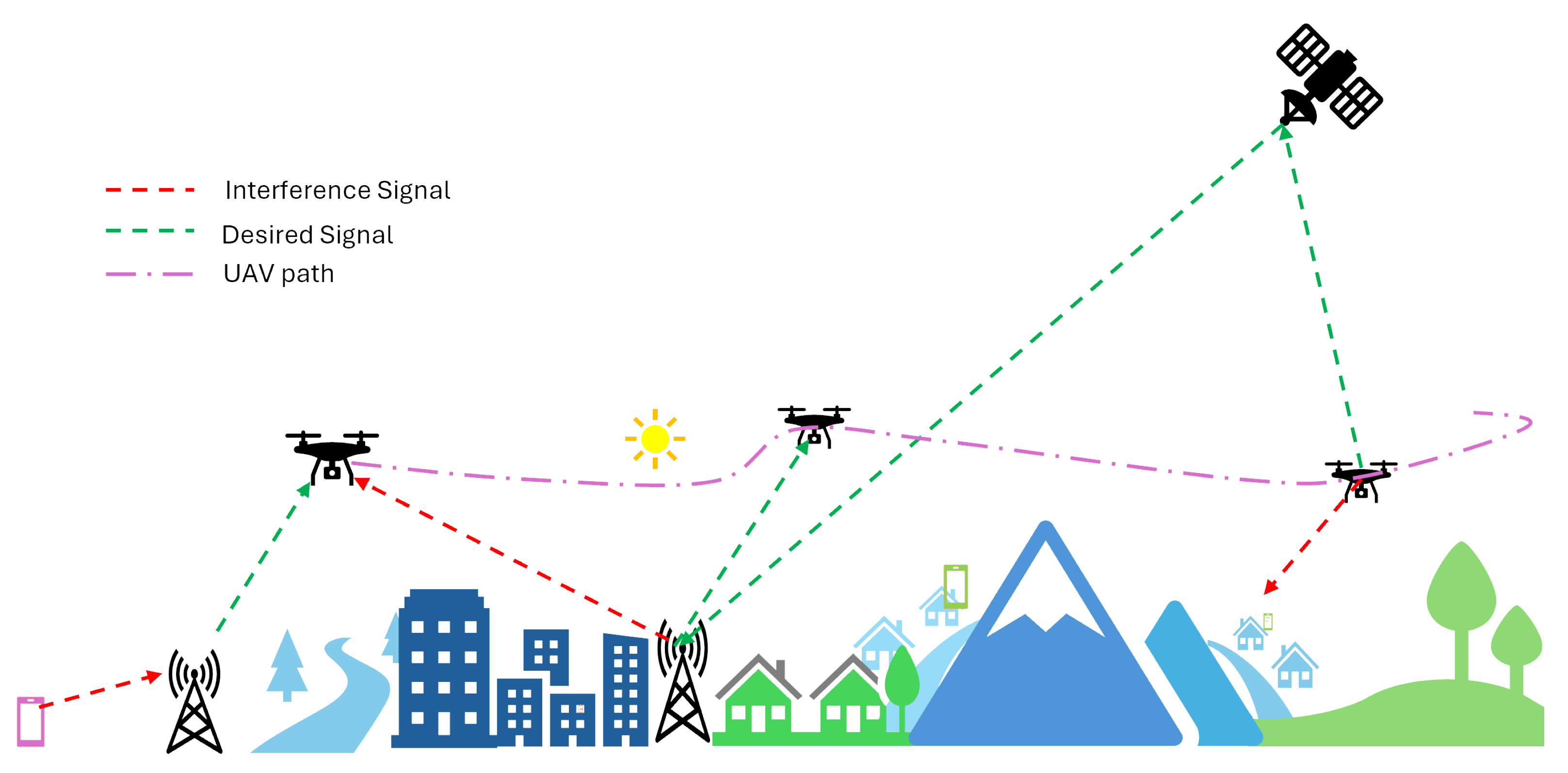 Electronics 13 02855 g003