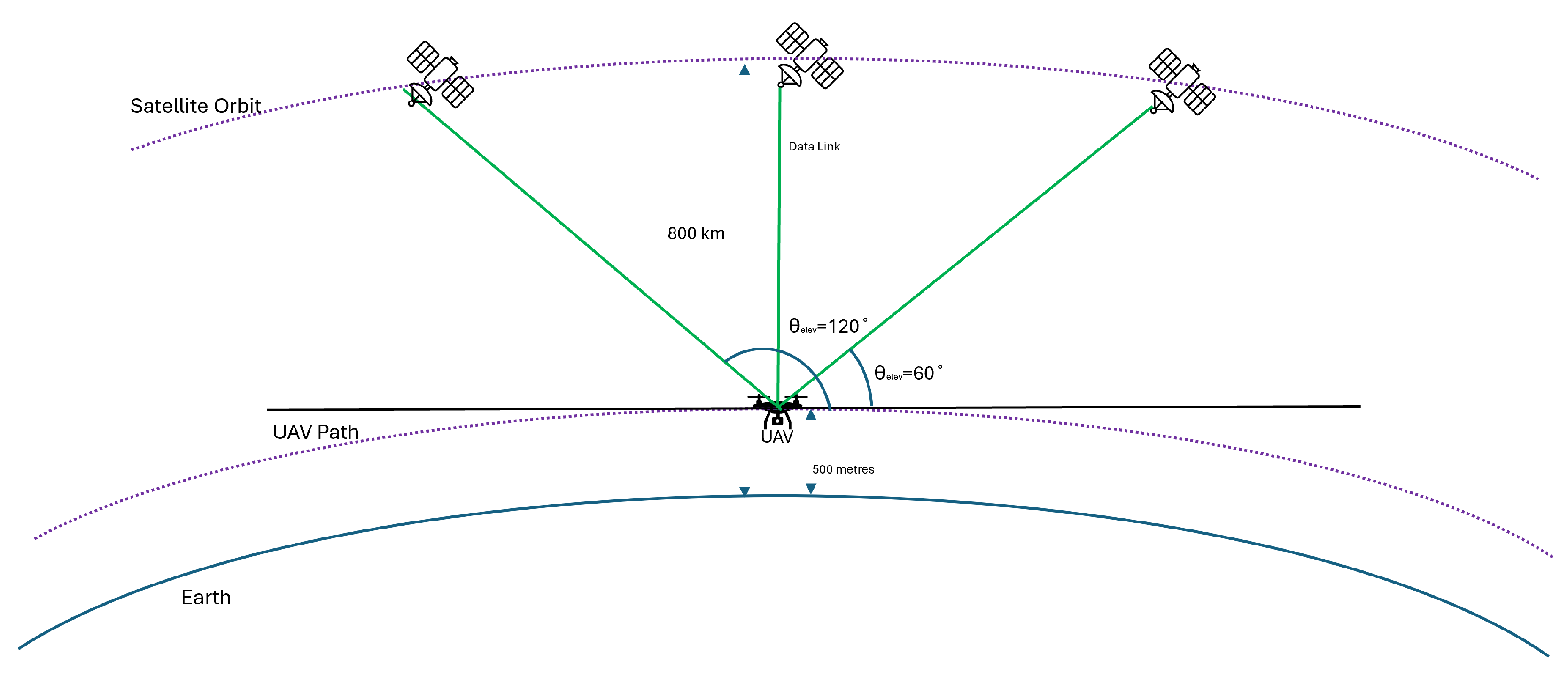 Electronics 13 02855 g005