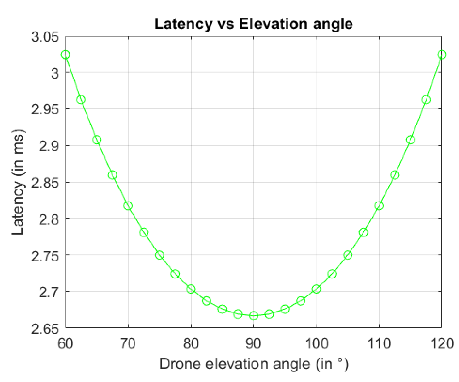 Electronics 13 02855 g008
