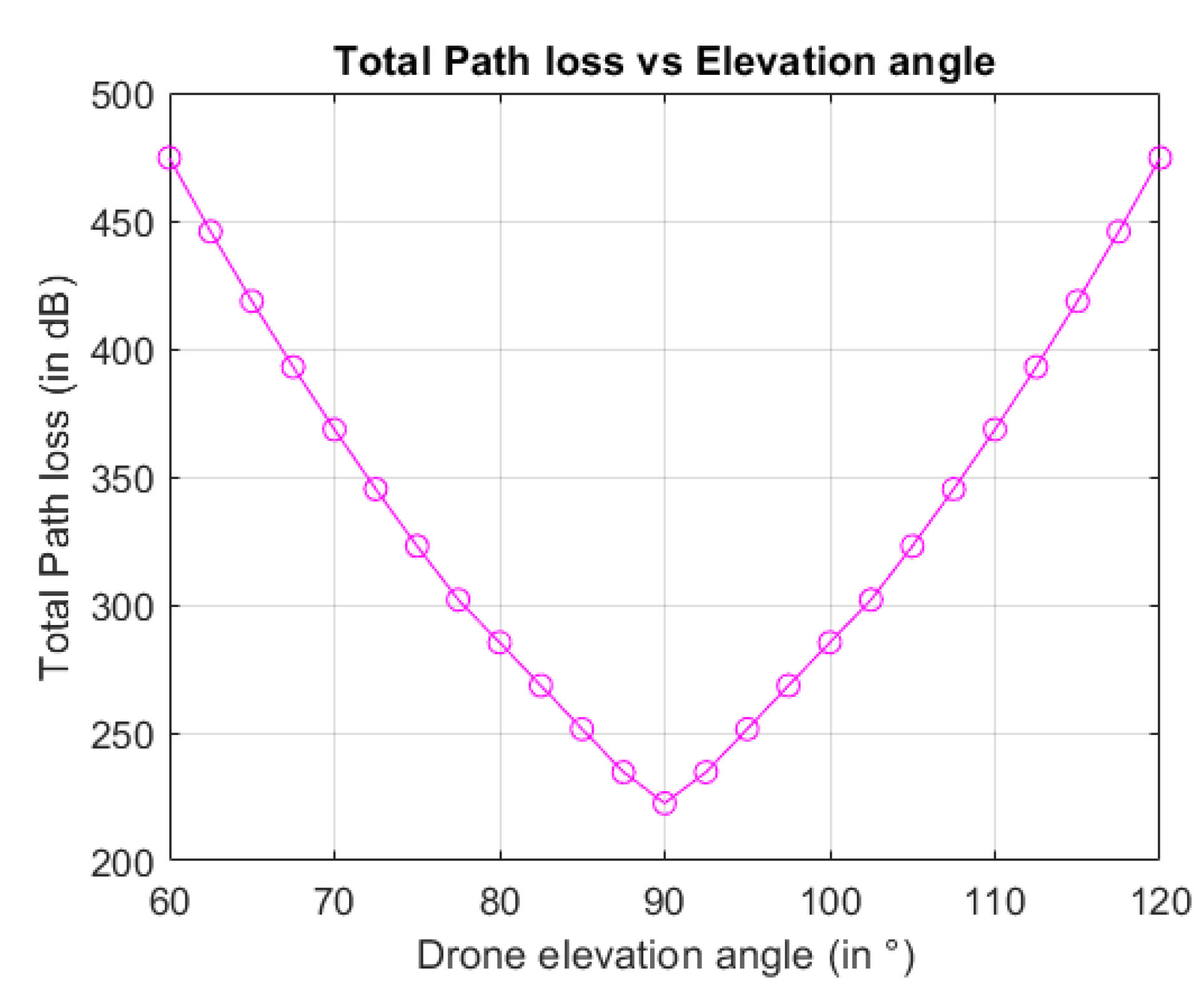Electronics 13 02855 g014