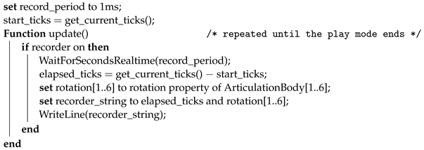 Electronics 13 02857 i001