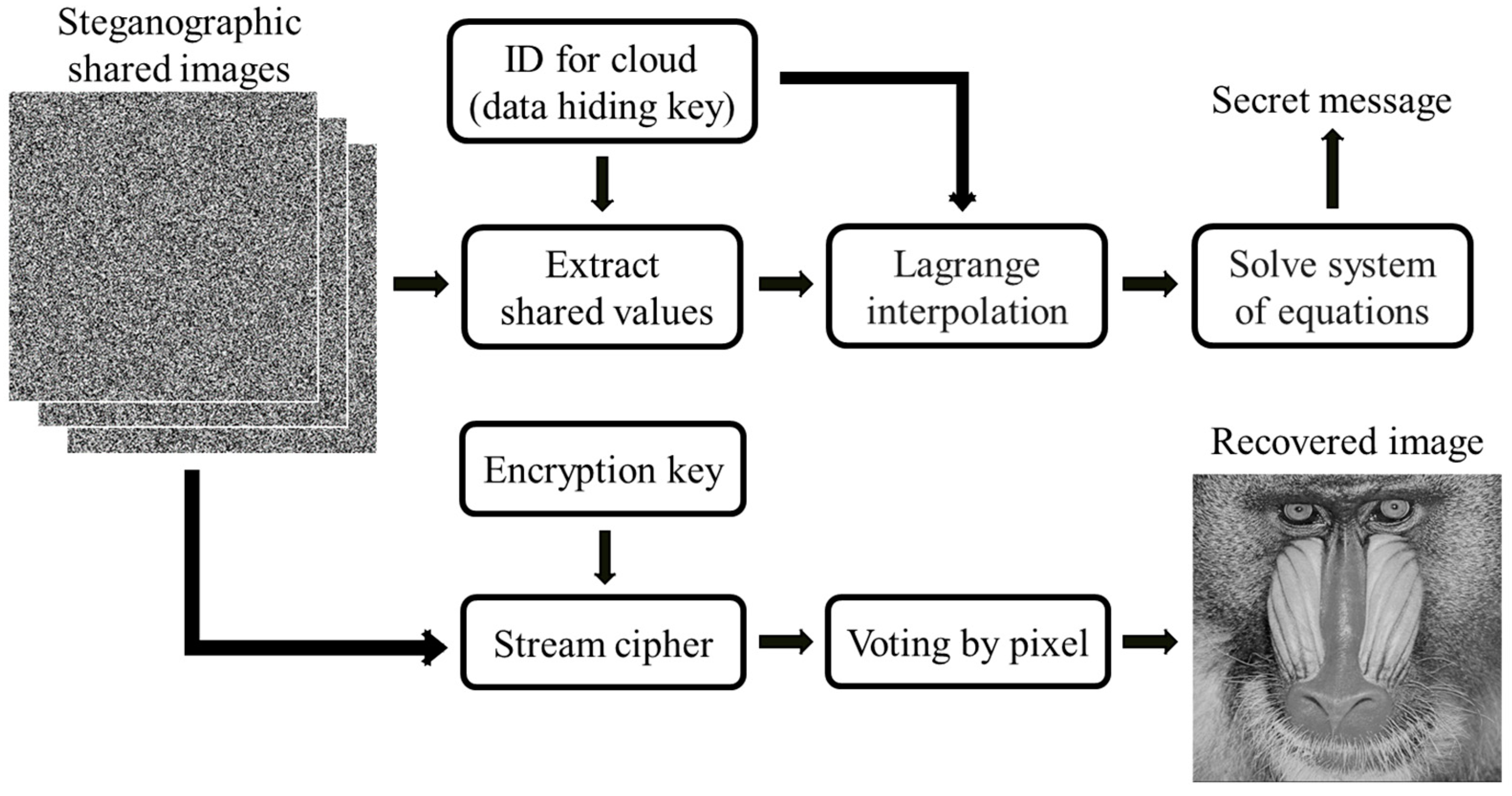 Electronics 13 02860 g003