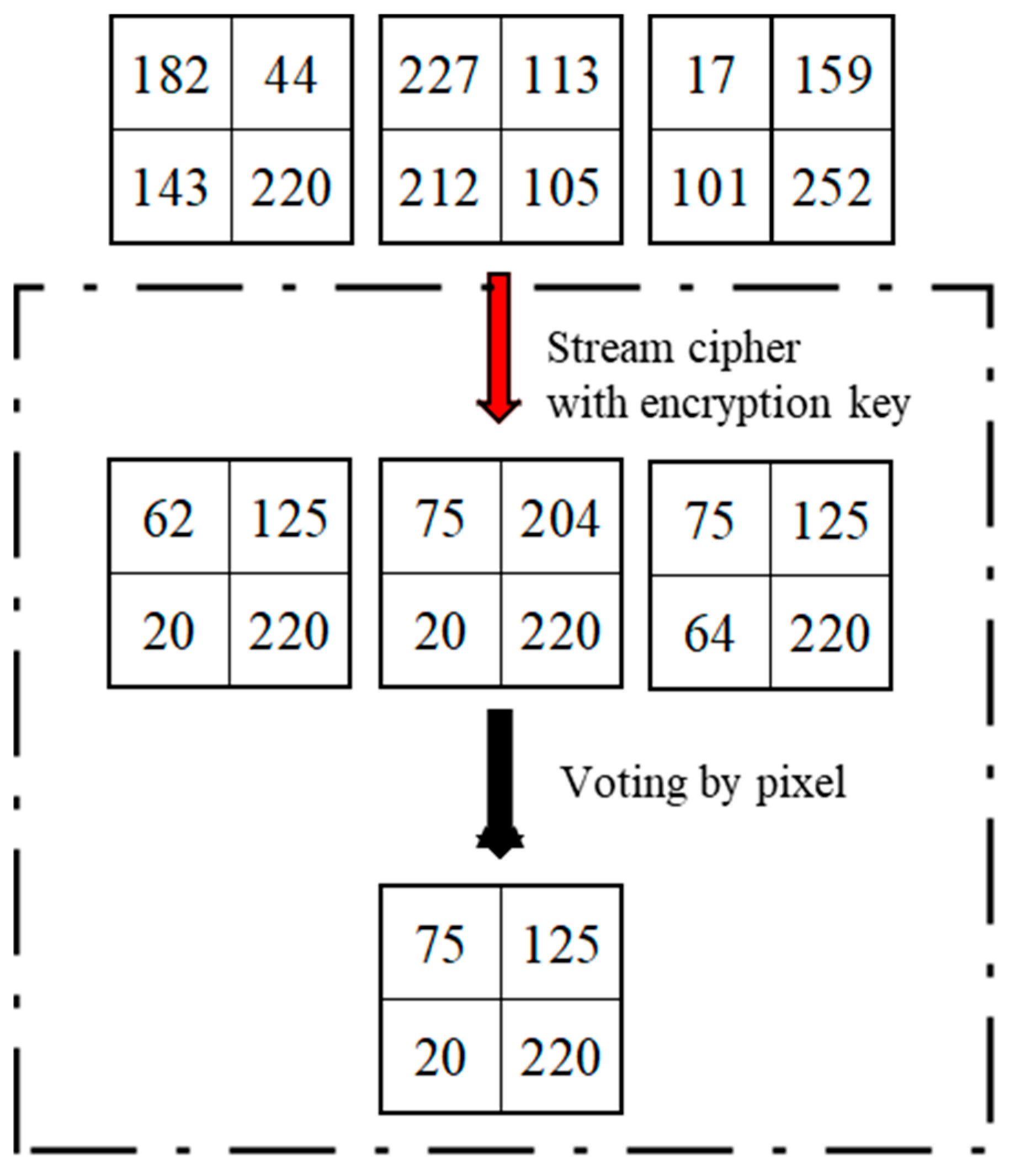 Electronics 13 02860 g005