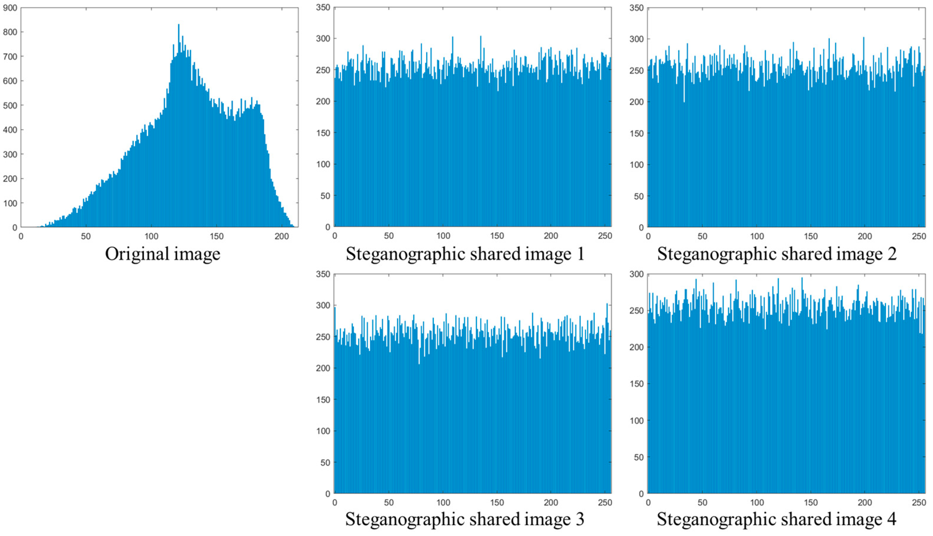 Electronics 13 02860 g008