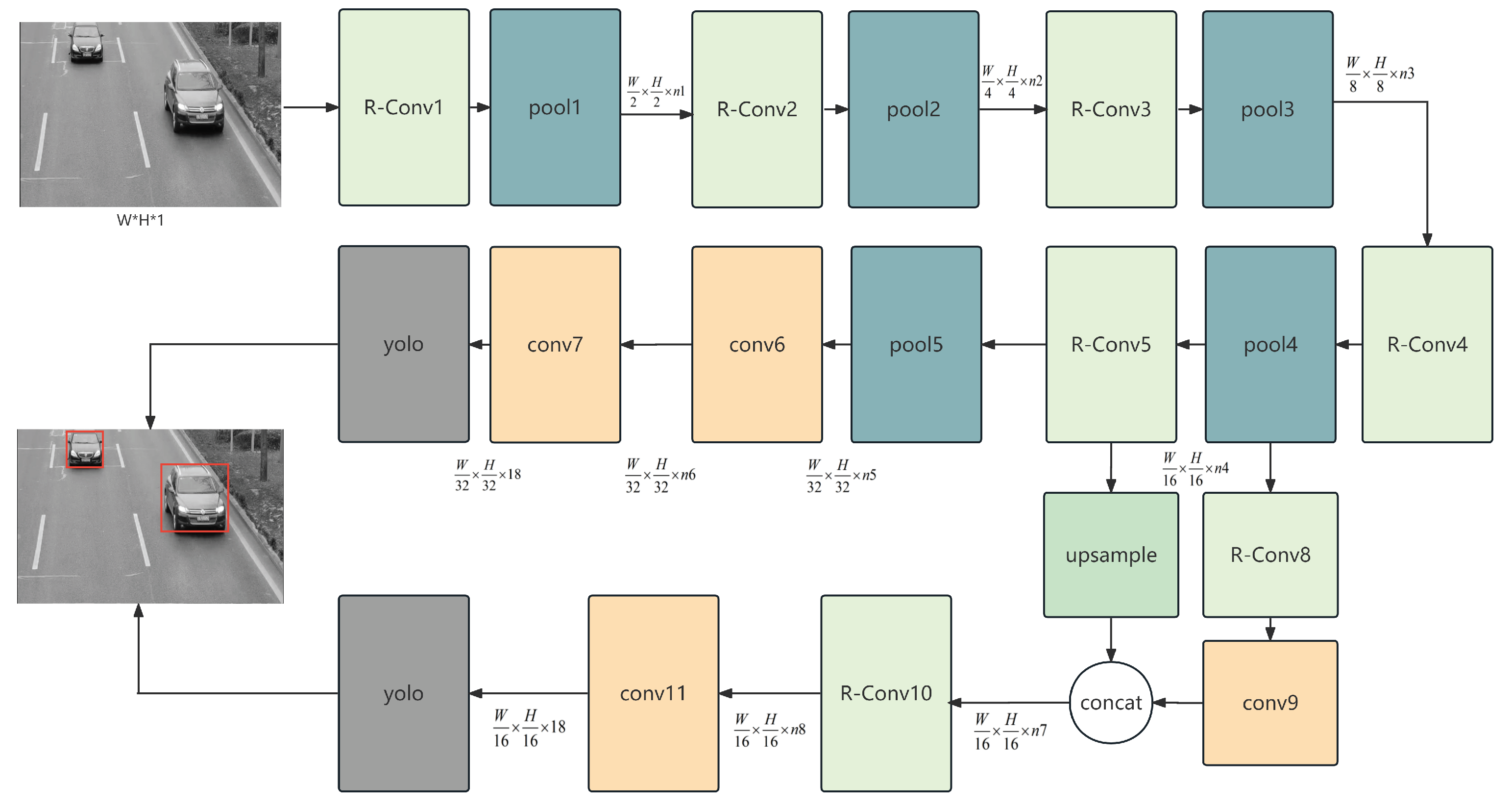 Electronics 13 02862 g002