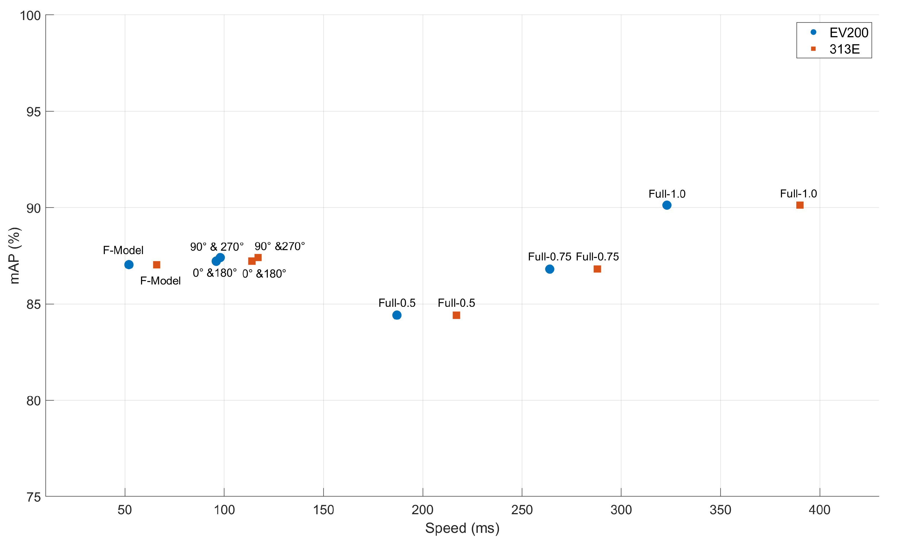 Electronics 13 02862 g005