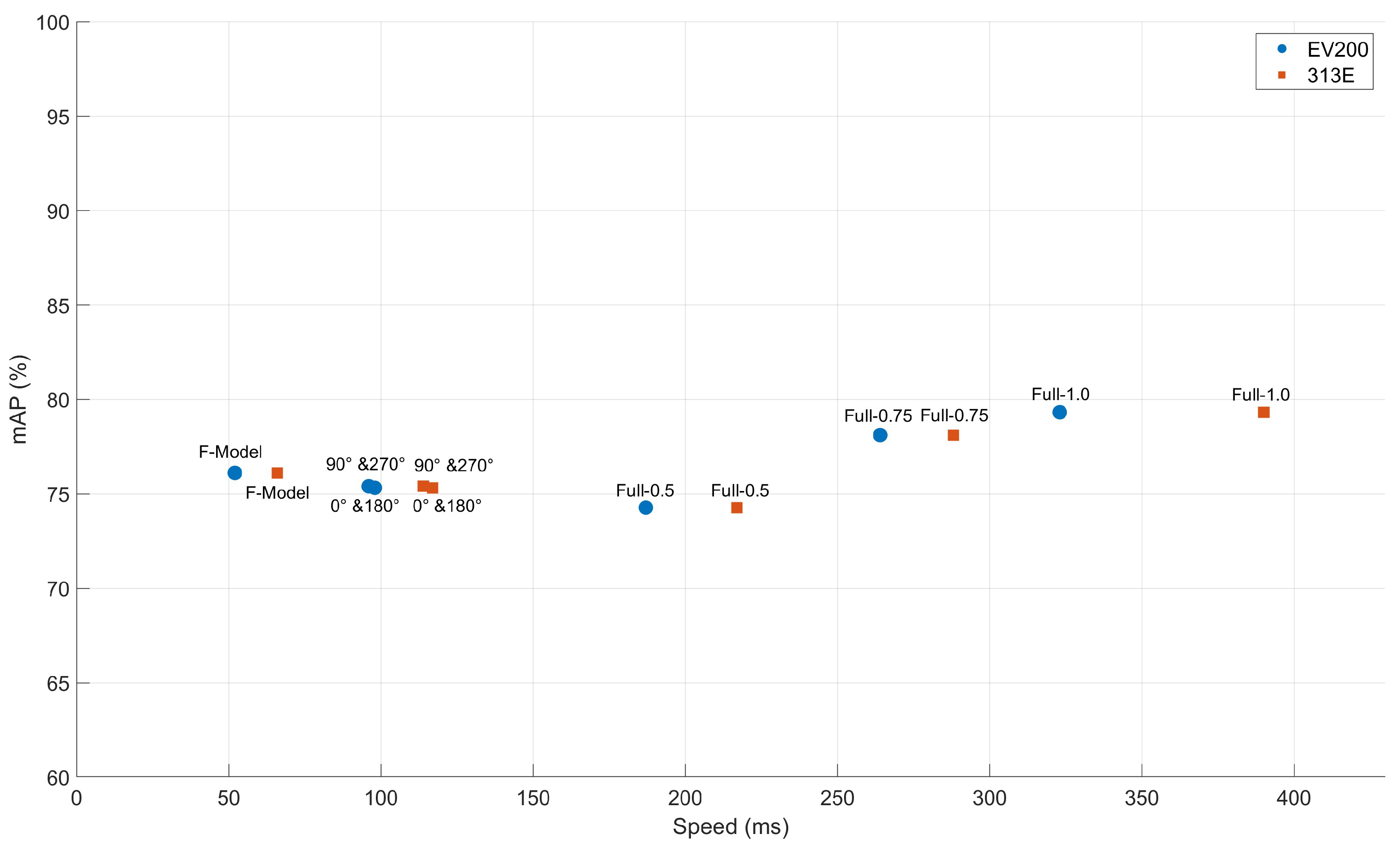 Electronics 13 02862 g006