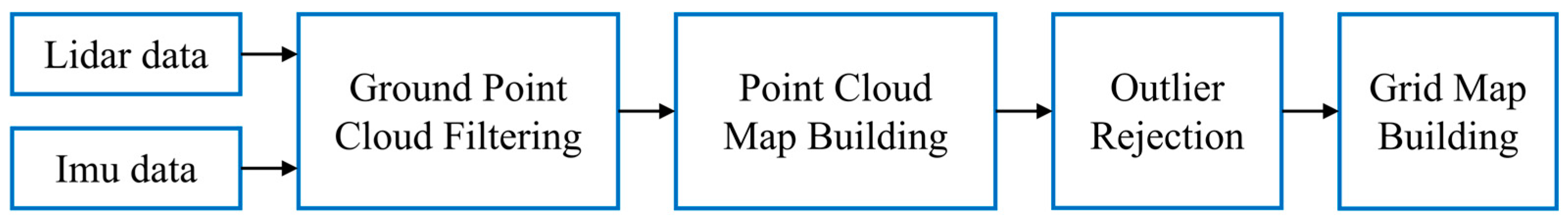 Electronics 13 02865 g002