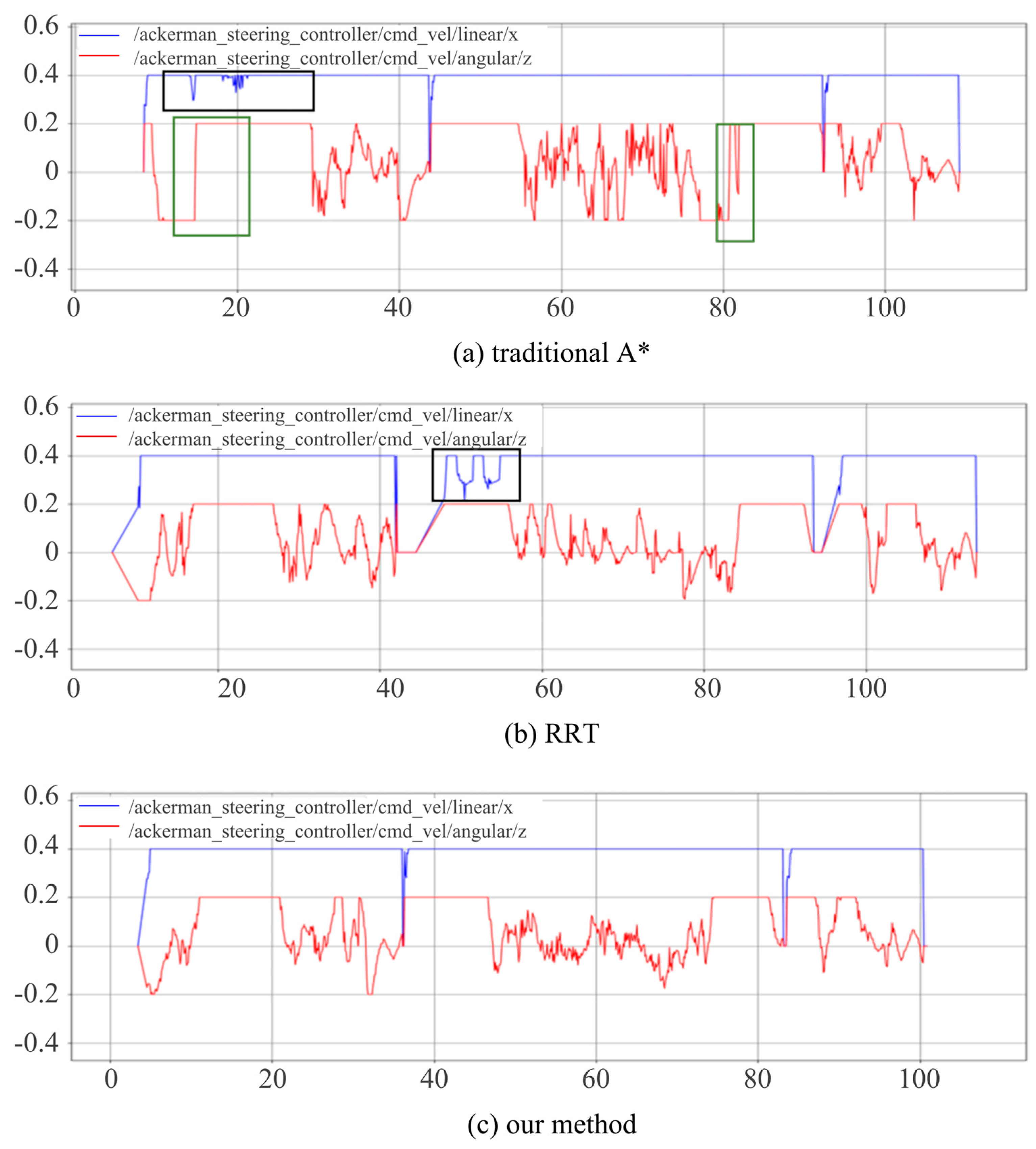 Electronics 13 02865 g012