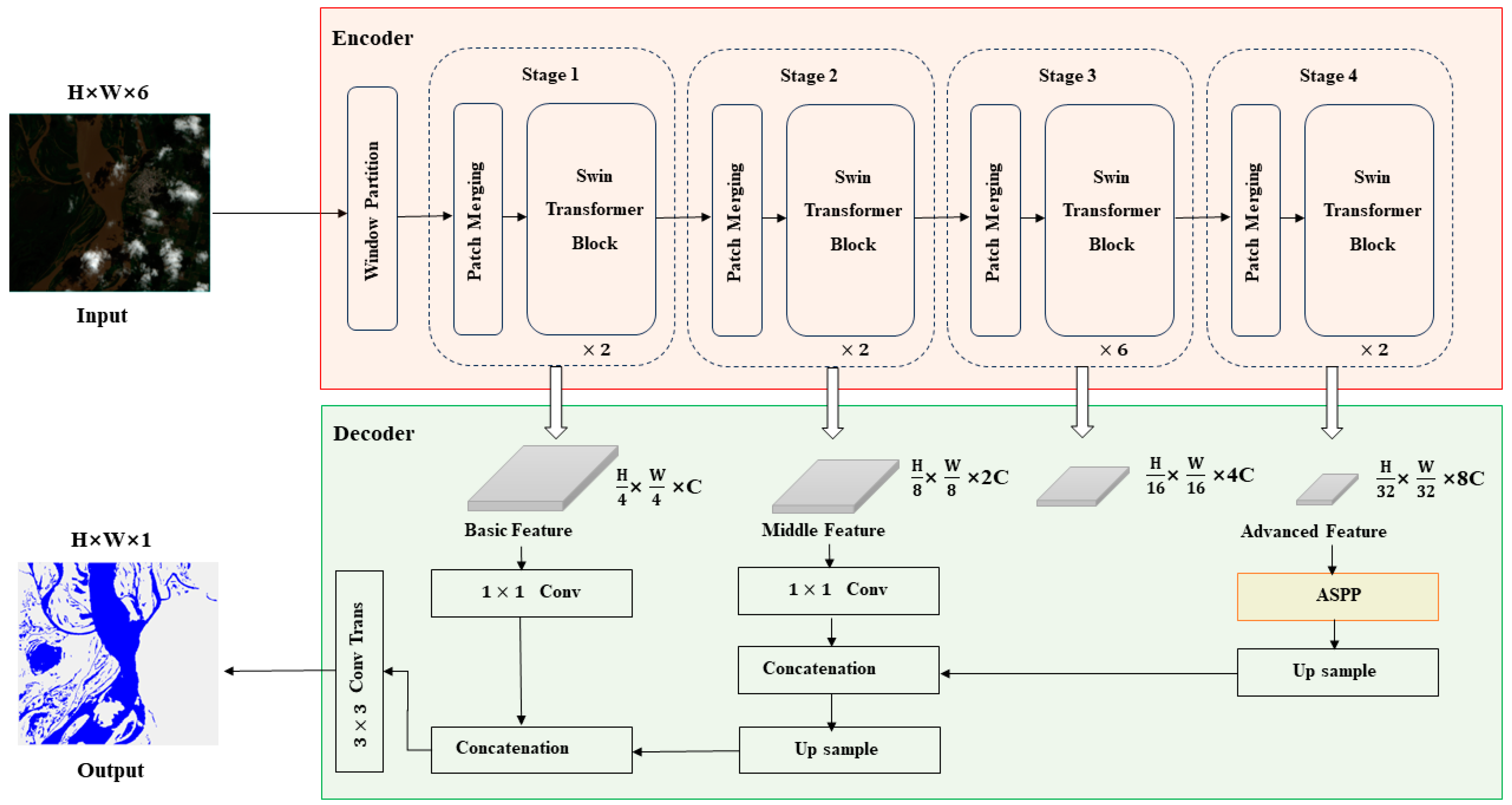 Electronics 13 02870 g003