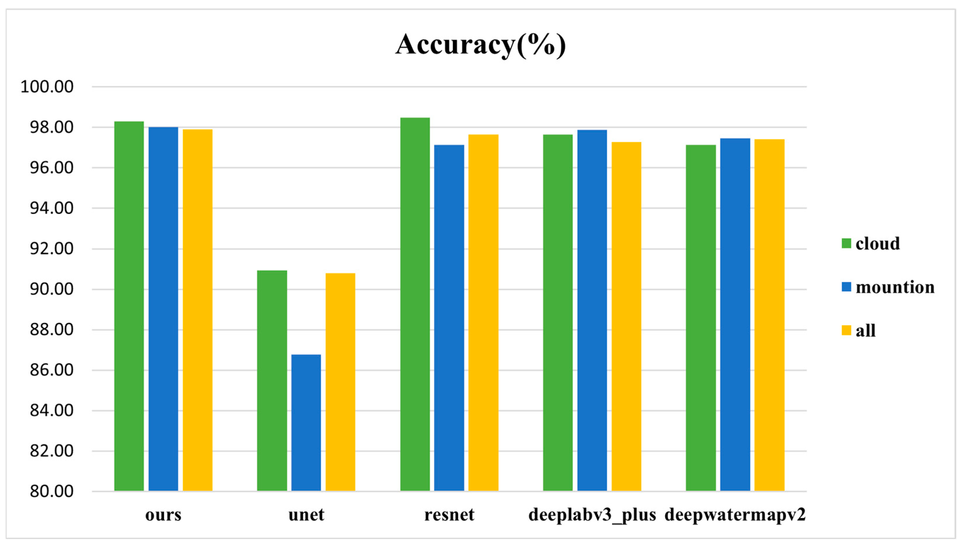 Electronics 13 02870 g011