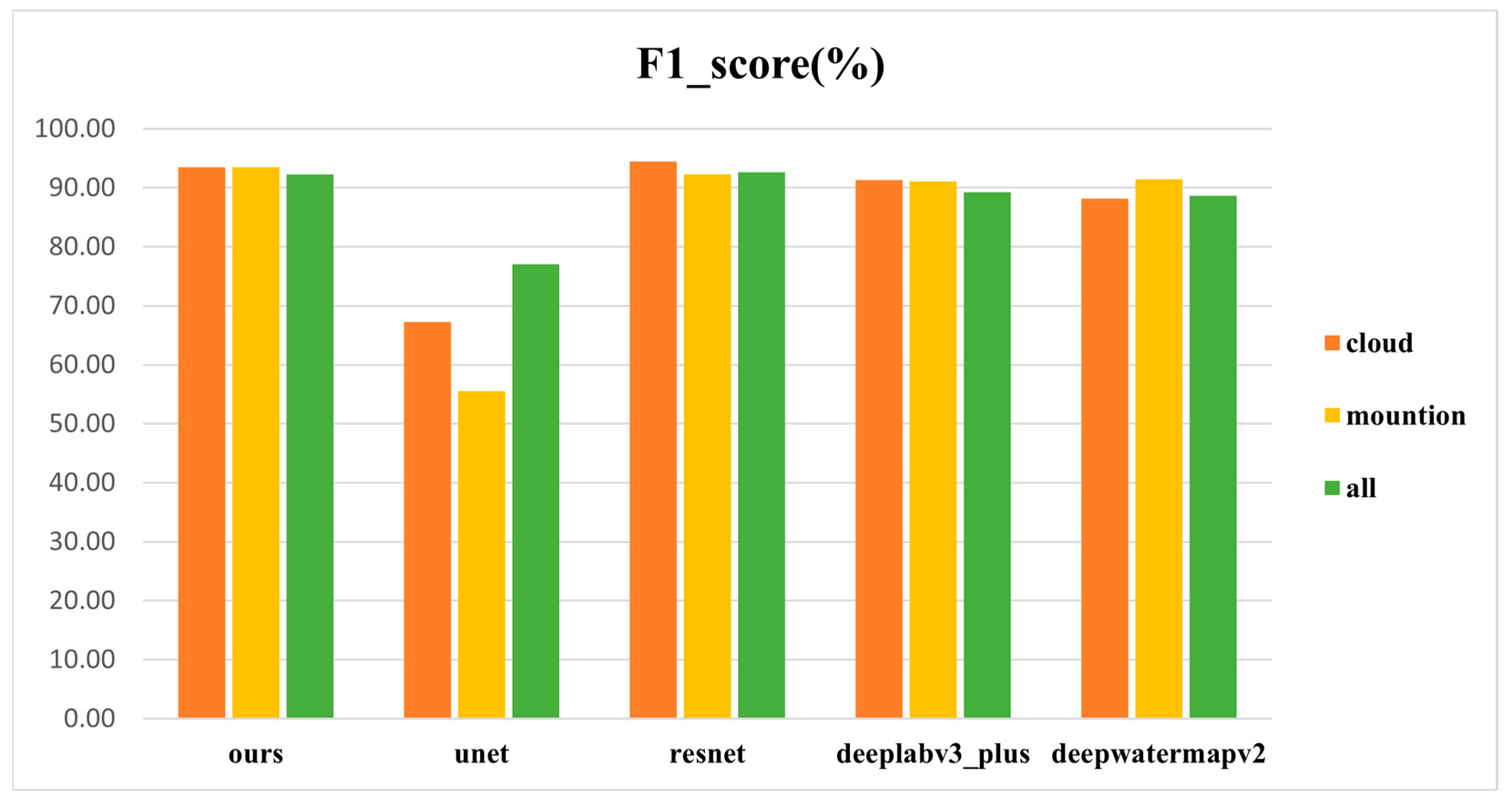 Electronics 13 02870 g012