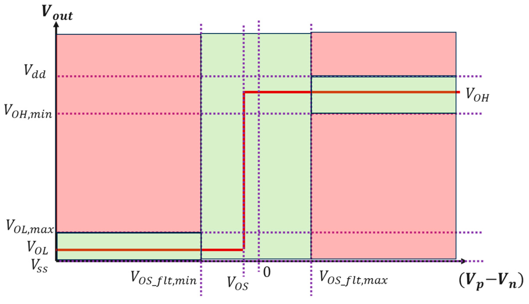 Electronics 13 02871 g004