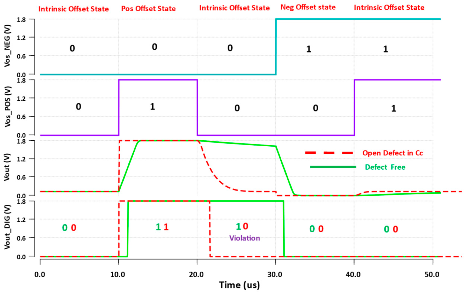 Electronics 13 02871 g010