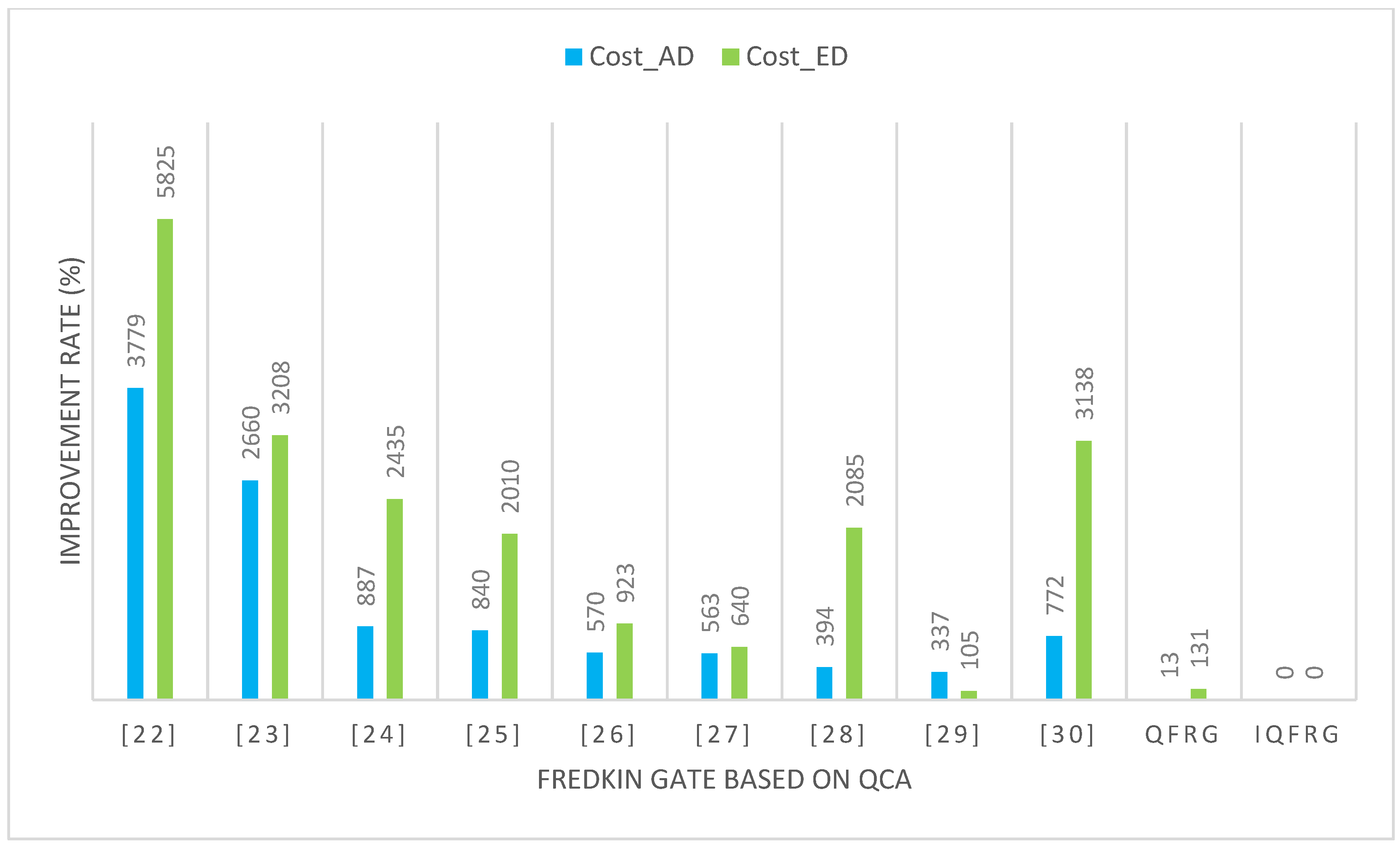Electronics 13 02872 g007