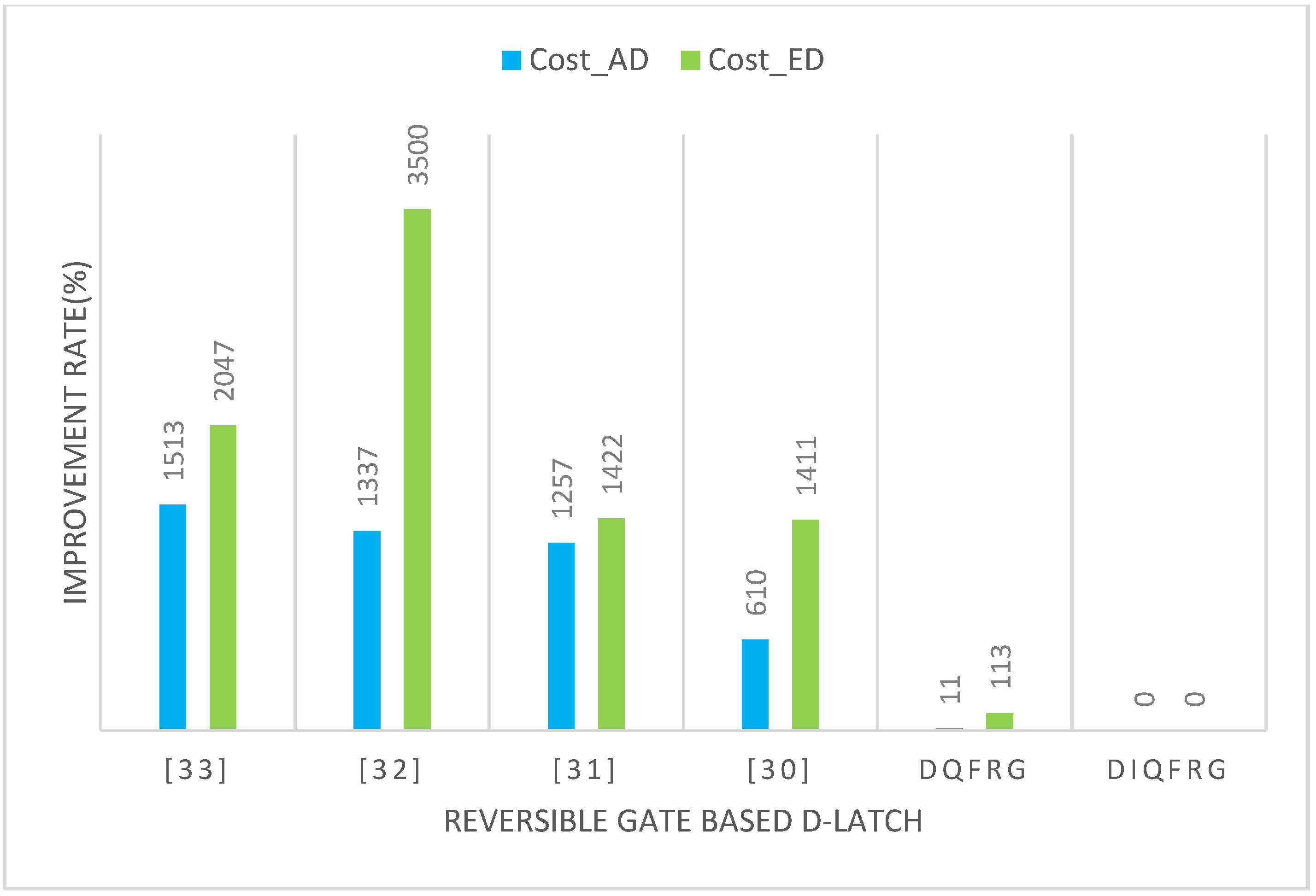 Electronics 13 02872 g009