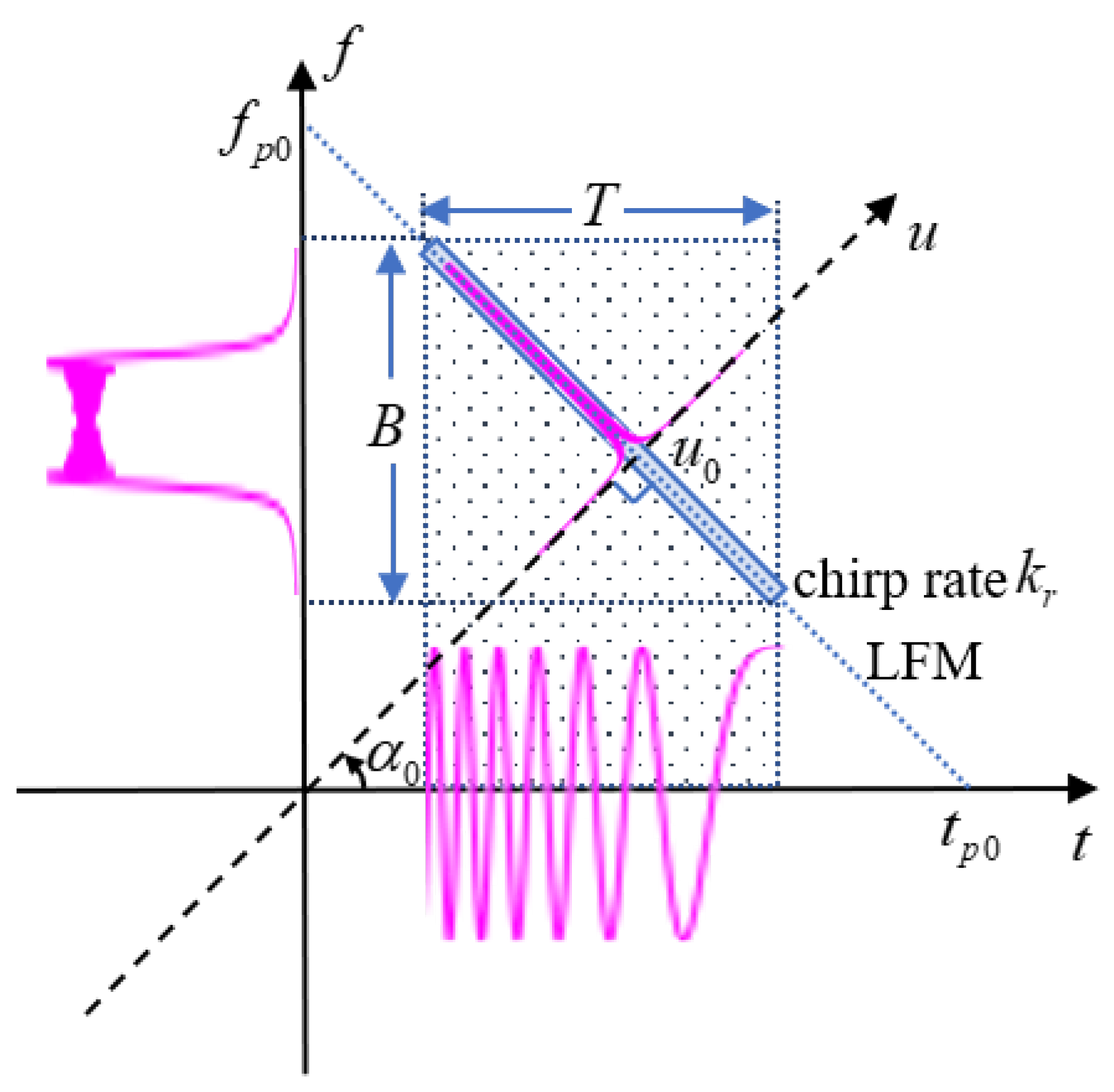 Electronics 13 02874 g002